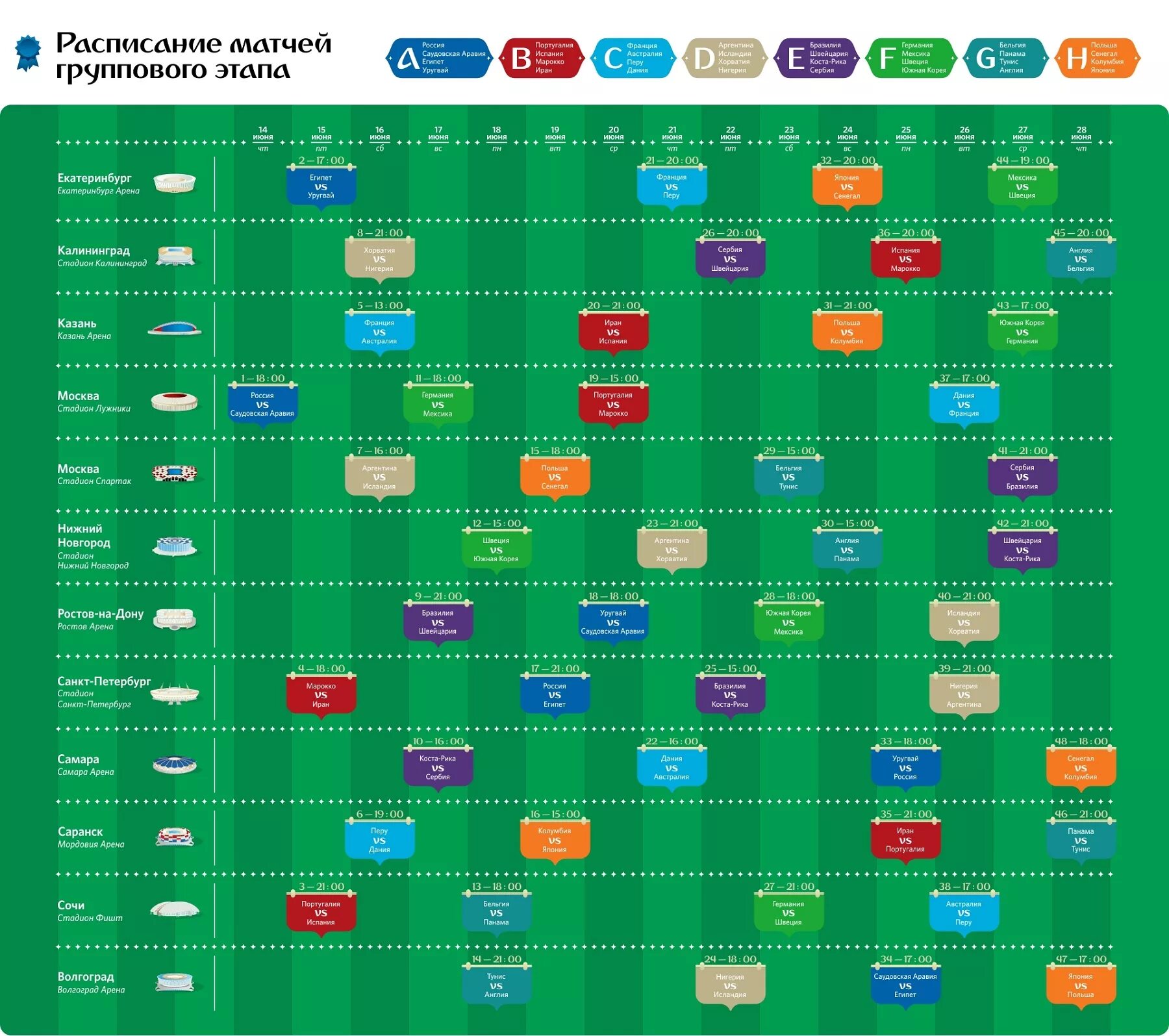 Расписание ЧМ 2018 групповой этап. Расписание игр России на ЧМ 2018. Расписание игр самаре