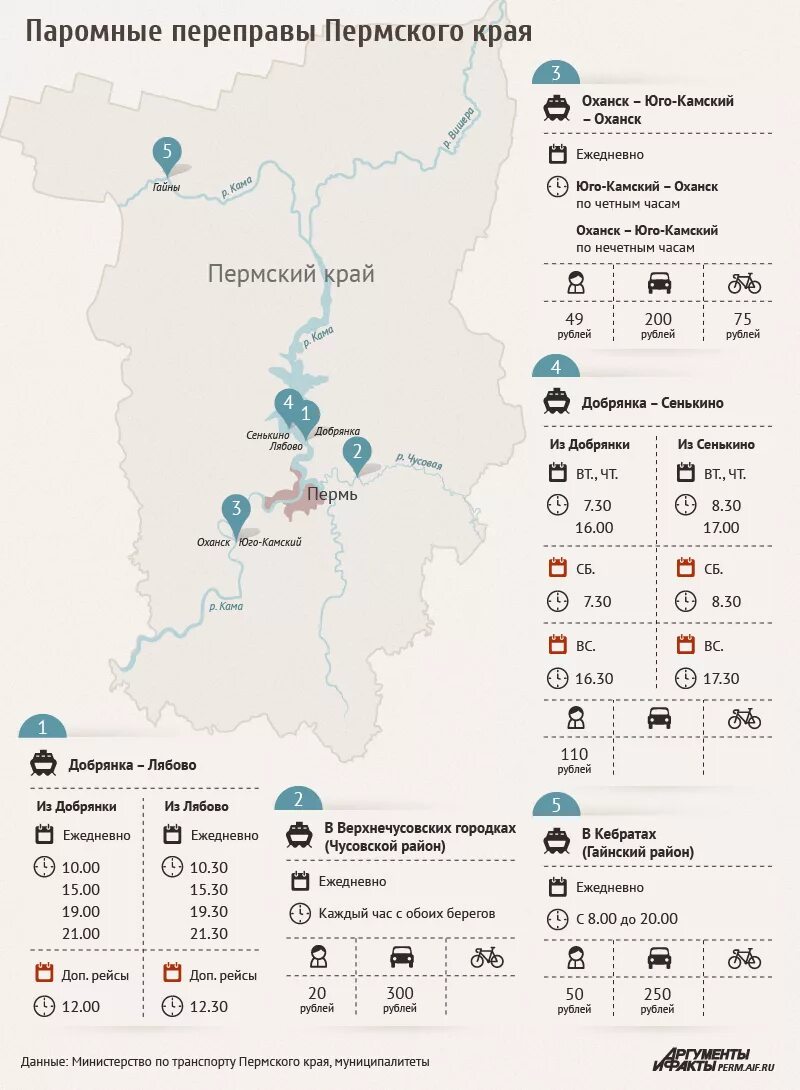 Паромные переправы в Пермском крае. Расписание парома Пермский край. Расписание парома Добрянка. Расписание переправы Добрянка Сенькино.