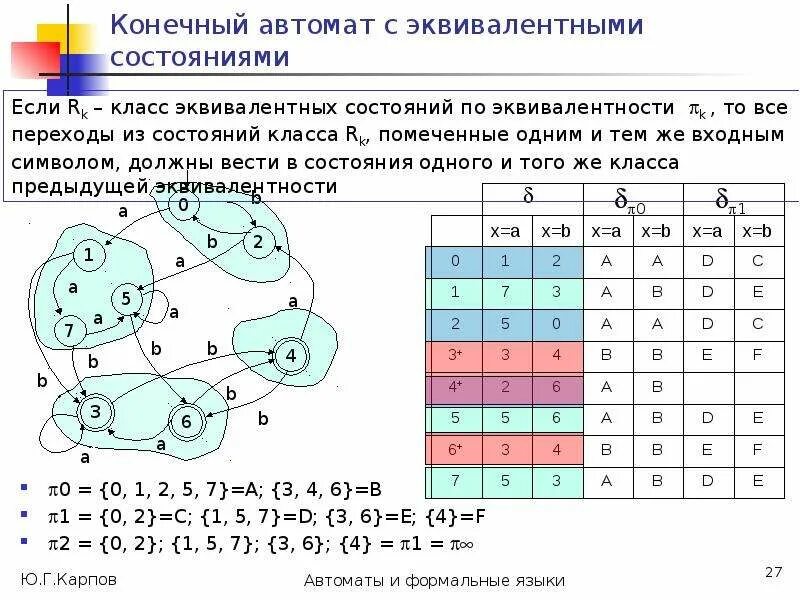 Автомат конечных состояний