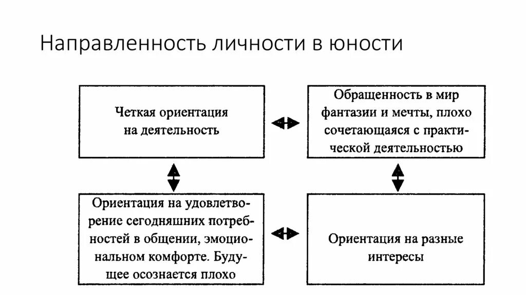 Эмоциональная направленность личности. Методики изучения направленности личности. Эмоция определяющая направленность личности. Эмоциональная направленность личности. Эмоциональная направленность личности.