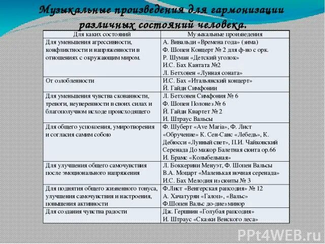 Анализ музыкального произведения. Основная идея бедной лизы. Сочинение в глубь острова 4 класс. Произведения отражающие человеческие чувства. Произведения отражающие человеческие чувства.