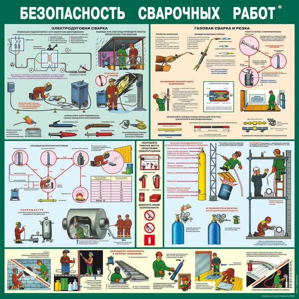 Что относится технике безопасности. Техника безопасности сварщика. Плакаты по технике безопасности. Безопасность труда при сварке. Плакаты по технике безопасности сварщика.