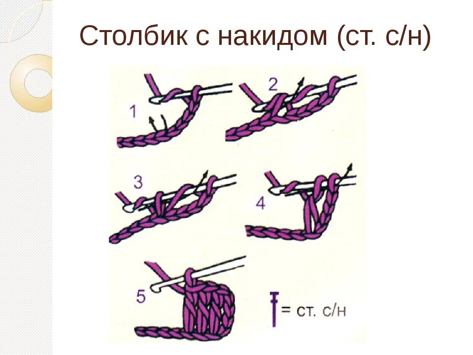 Столбик с накидом накида крючком. Вязание столбик без накида для начинающих. Схема столбик с накидом и воздушная петля. Схема крючком столбик без накида и столбики с накидом. Столбик б н