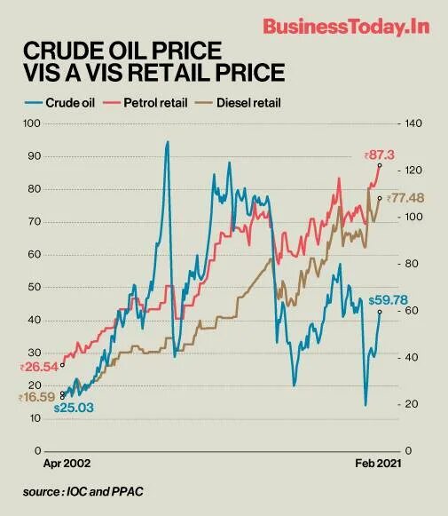 Crude price. Crude price. Crude oil price. Crude oil price. Crude price.