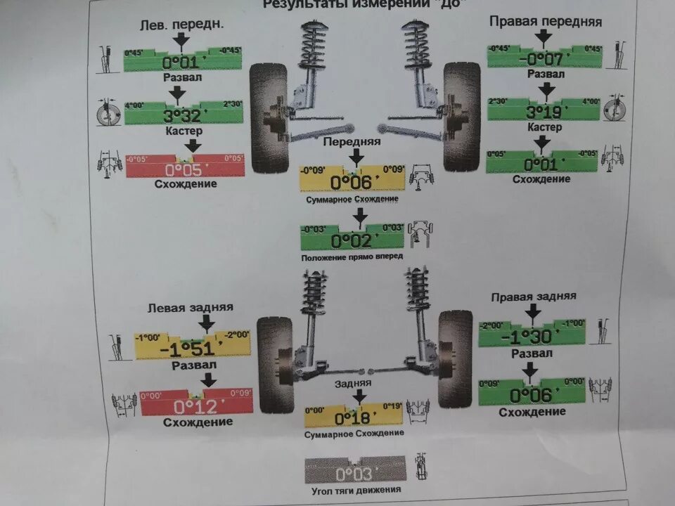 Развал схождение после замены пружин. Хонда Stream 2010 развал схождения. Углы сход развала gaz 21. Схождение колес 2мм. Регулировка сход развал на МТЗ 82.
