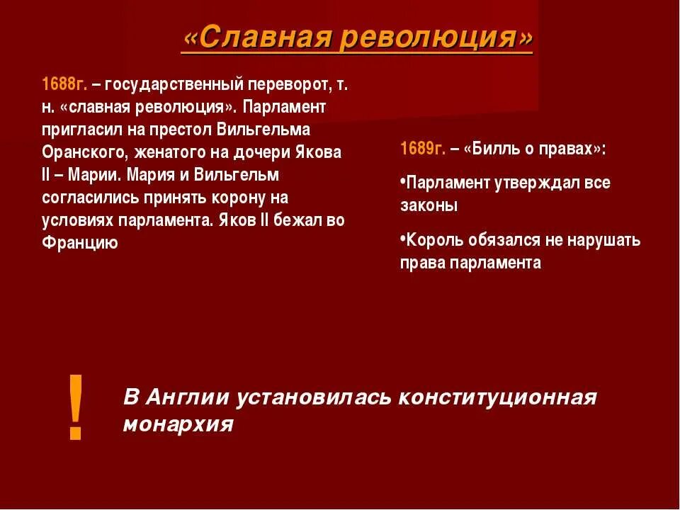 1688 Г − «славная революция» в Англии. Итоги славной революции в Англии. Участники славной революции в Англии 1688. Англия после революции