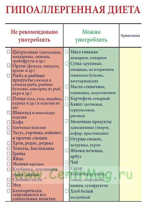 Можно ли кушать при аллергии