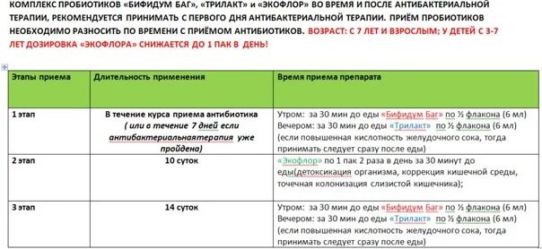 Пробиотики бифидум баг, Трилакт, Экофлор. Схема бифидум баг Экофлор Трилакт. Бифидум баг Трилакт Экофлор. Бифидум баг Трилакт Экофлор схема приема. Через сколько после антибиотиков можно пить пробиотики