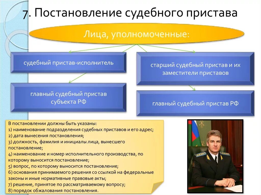 Виды судебных приставов исполнителей. Судебный пристав-исполнитель обязанности. Виды постановлений судебного пристава-исполнителя. Порядок обжалования исполнительного производства.