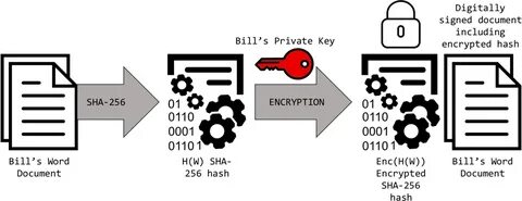 Sha256 key