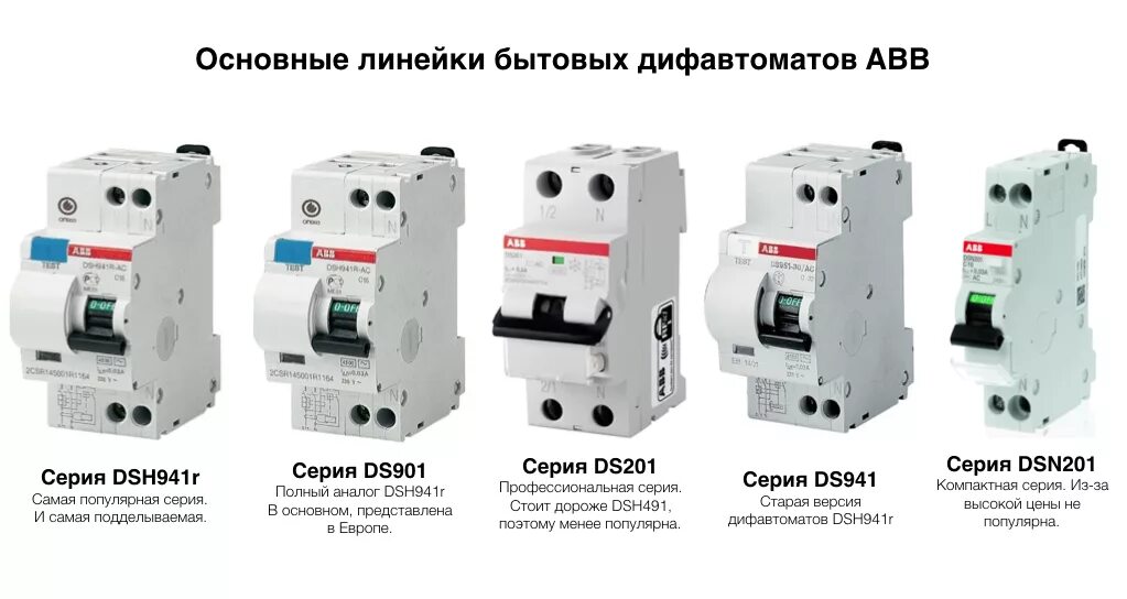 Дифавтомат ac. Дифференциальный автомат ABB dsh201r. ABB дифавтомат 16 4п. Автоматы. УЗО. Дифавтоматы АВВ. ABB dsh201r дифференциальный автомат 1p+n 40а хар-ка с 4,5ка.