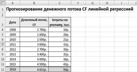 Определите величину денежного потока