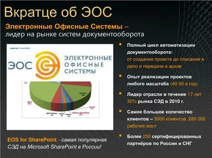 Документооборот 2020