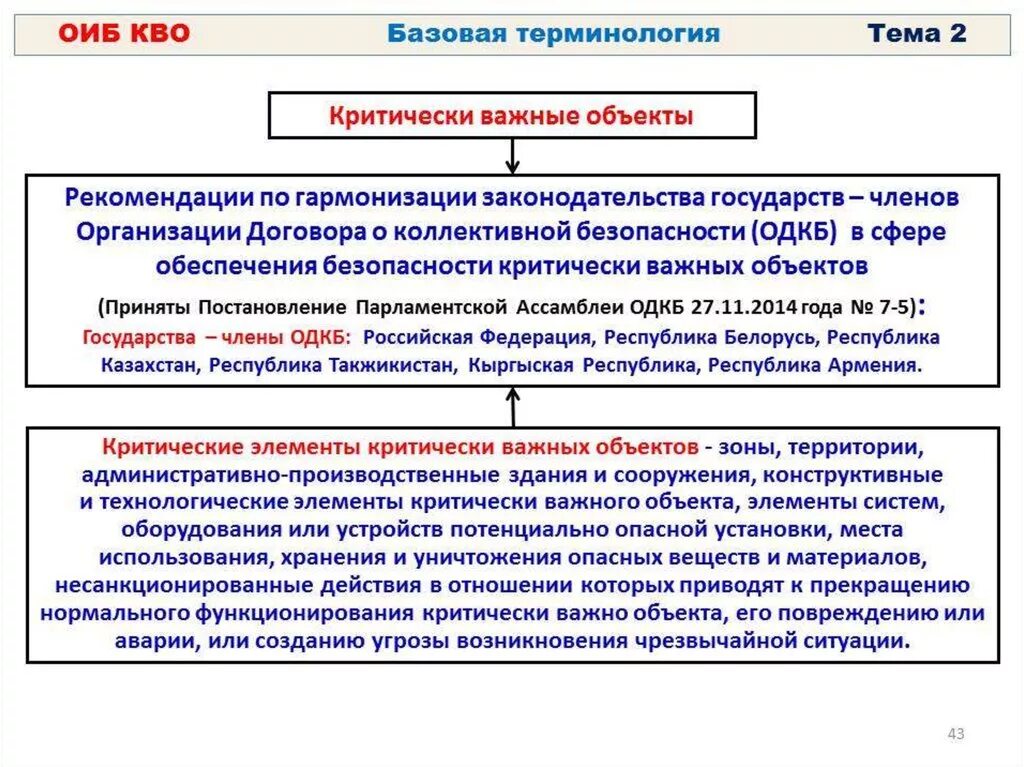 И на других важных объектах. Классификация критически важных объектов. Критические элементы объекта это. Критически важные и потенциально опасные объекты это. Критические элементы объекта территории это.