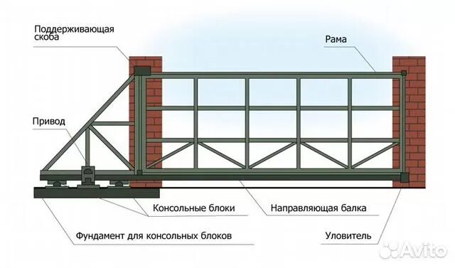 Установка откатных ворот в спб. Откатные ворота консольного типа махаон 150. чертёж откатных ворот проём 4м. установка откатных ворот на сваи схема. чертеж установки откатных ворот.