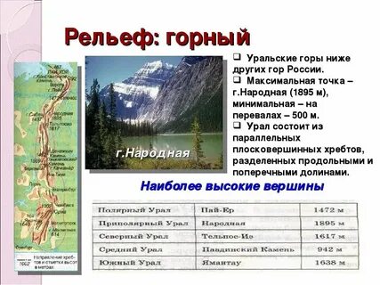 Горы урала рельеф