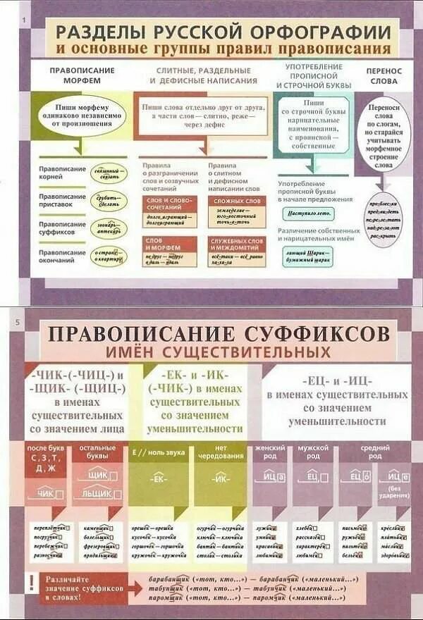 Орфография презентация. Орфография это в русском. Смысловой принцип русской орфографии. Основные правила орфографии. Структура раздела диска mbr.