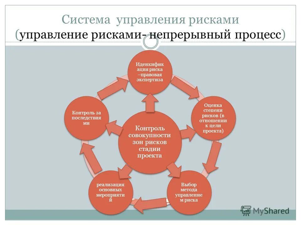 служба управления рисками. понятие риска. система управления банковскими рисками. характеристика системы управления риском. характеристика системы управления риском.