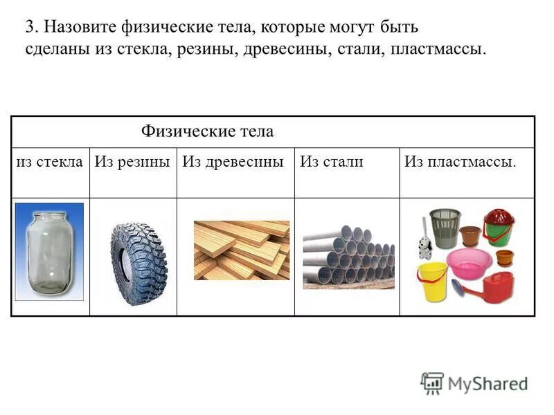 Что называют физическим теплом