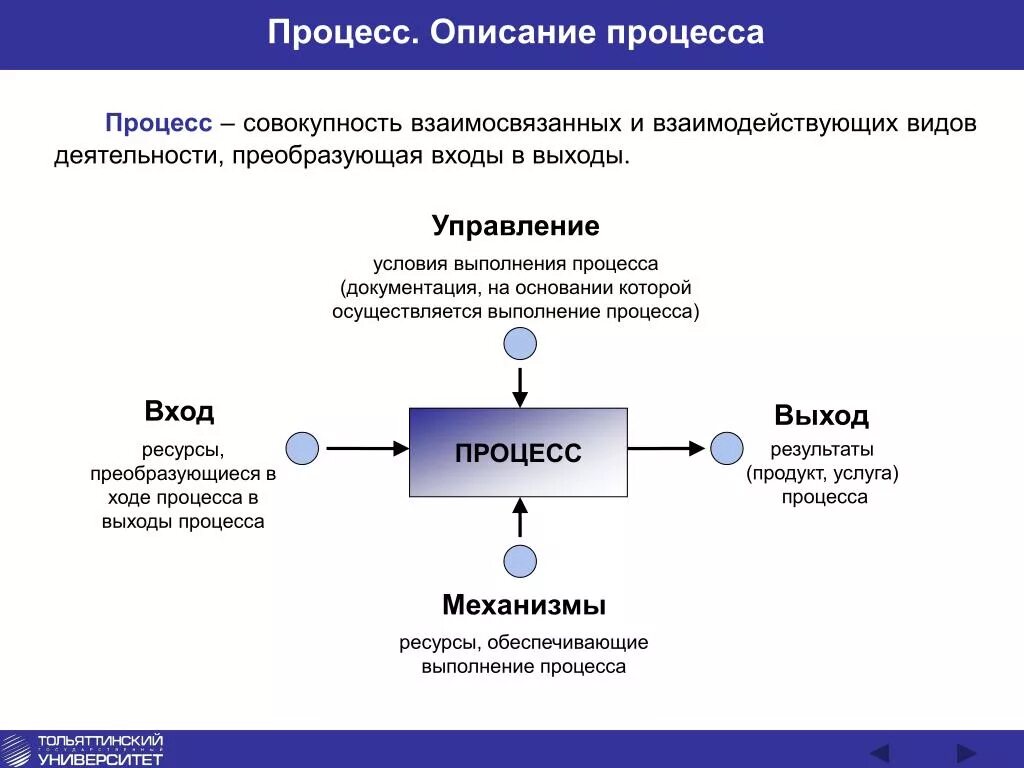 Как и любой другой процесс