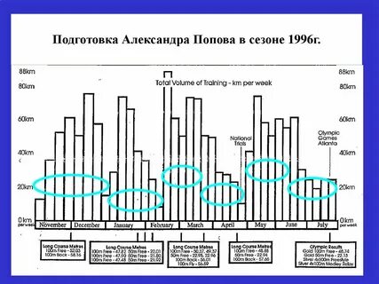 1996 г подготовка