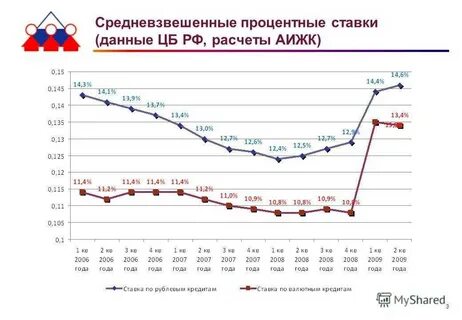 2 процента в 2014 году