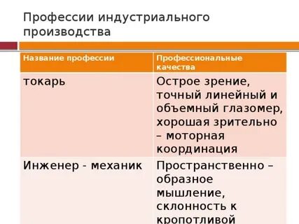 Профессии производства и промышленности