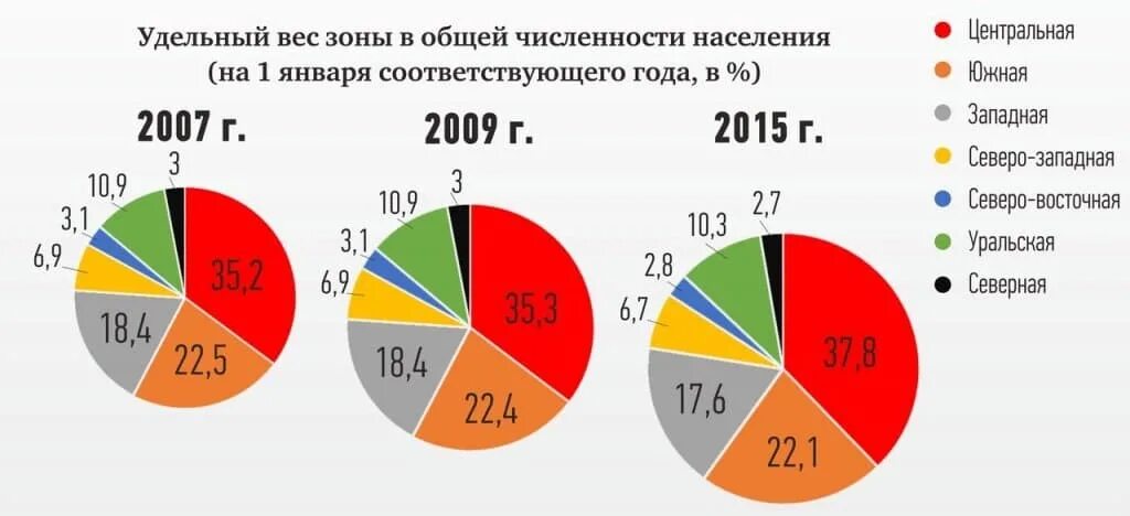 Численность населения уфы на 2024. Население Башкирии статистика. Численность населения Башкирии. Статистика по населению в Башкортостане. Динамика населения Республики Башкортостан.