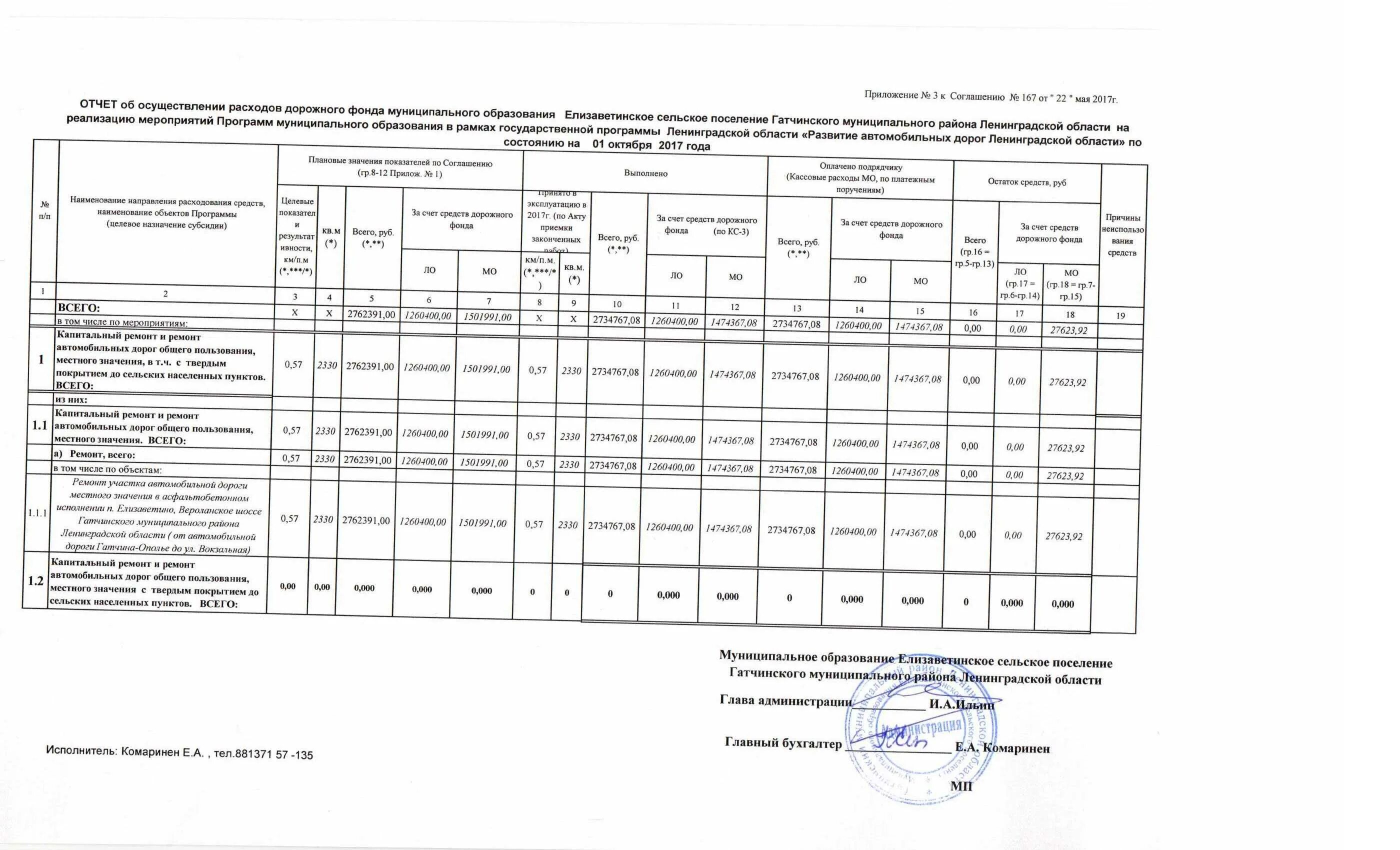 отчет о ходе реализации государственной программы. отчет о реализации проекта. показатели внешнеэкономической деятельности. отчет о реализации государственной программы. образец типового отчета об объекте (музея).