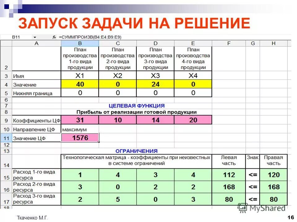 Сформулируйте общую постановку задачи линейного программирования. Оптимальная симплекс таблица задачи линейного программирования. Задача целочисленного программирования. Задача линейного программирования в эксель. Задачи математического программирования разделяются на.