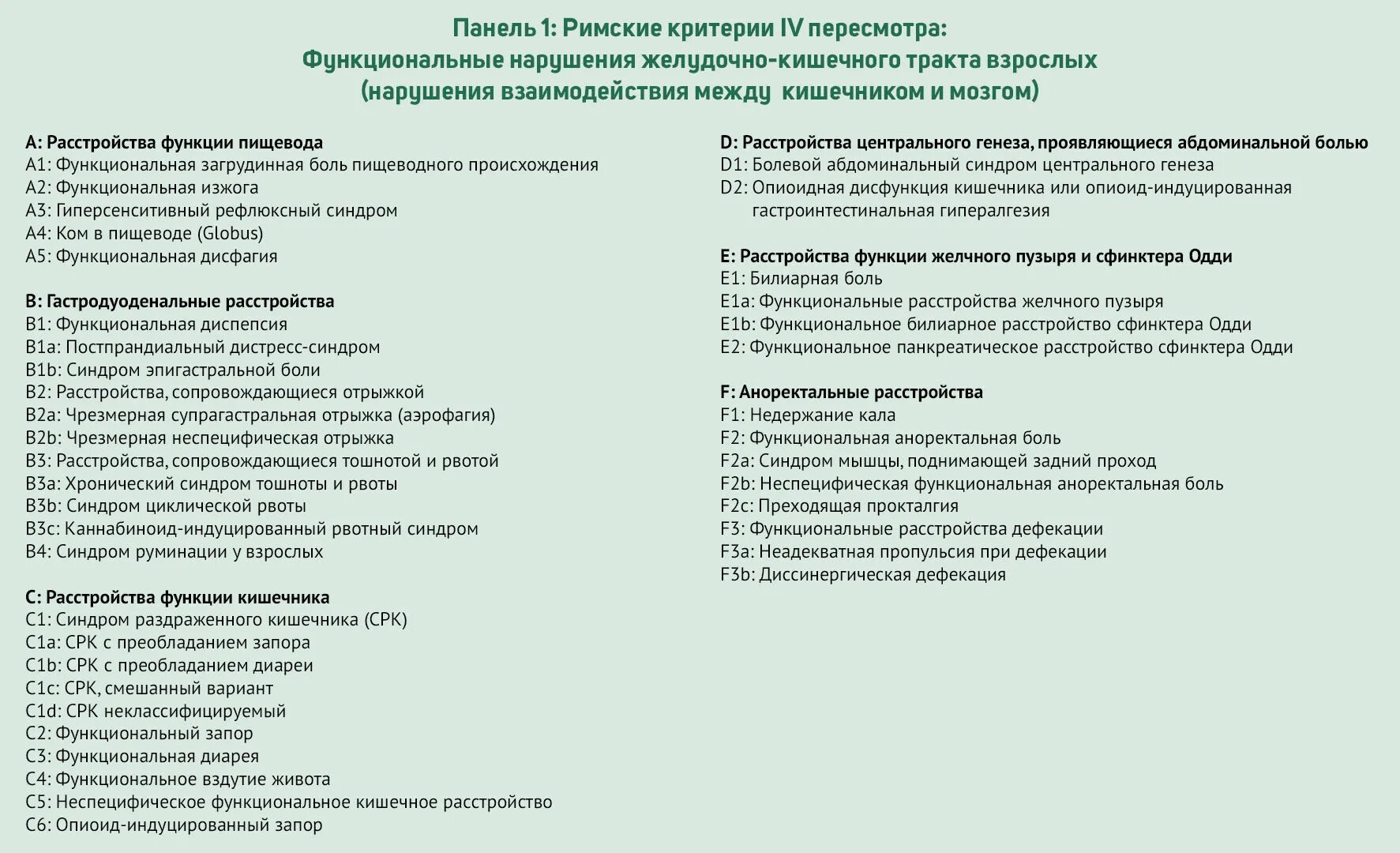 Функциональное расстройство желудка мкб. Функциональные расстройства ЖКТ. Функциональное расстройство желудка. Функциональное расстройство желудочно кишечного тракта. Функциональные кишечные нарушения.