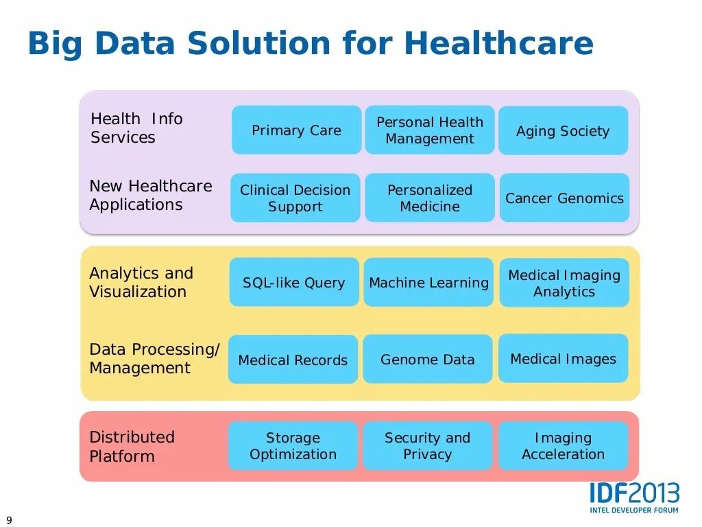 Data solution. Анализ больших данных big data. big data в медицине. большие данные в медицине. big data healthcare.