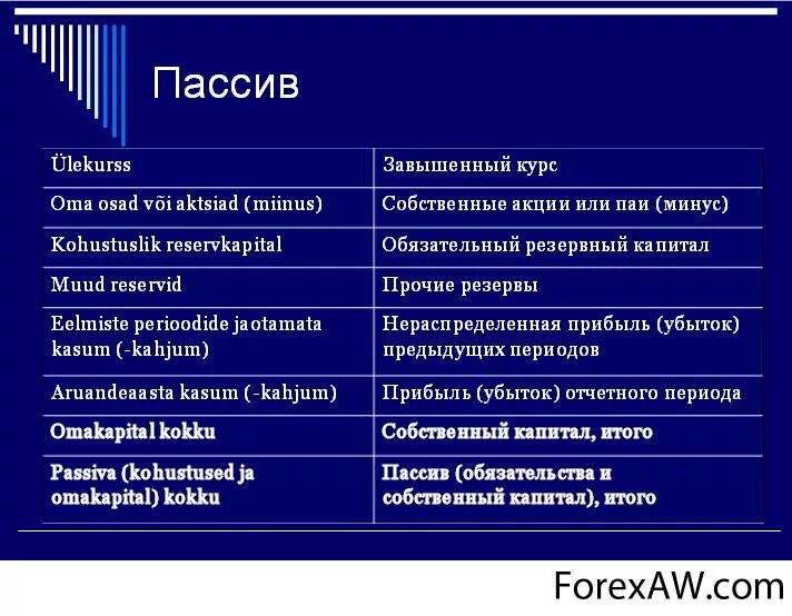 Пассив. Пассивы предприятия это. Резервный капитал пассив. Акции это Актив или пассив.