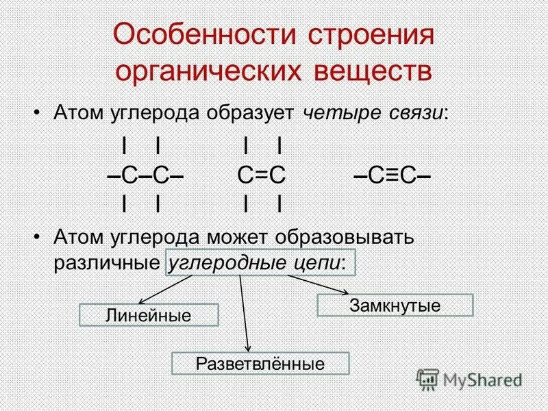 Соединение атомов углерода
