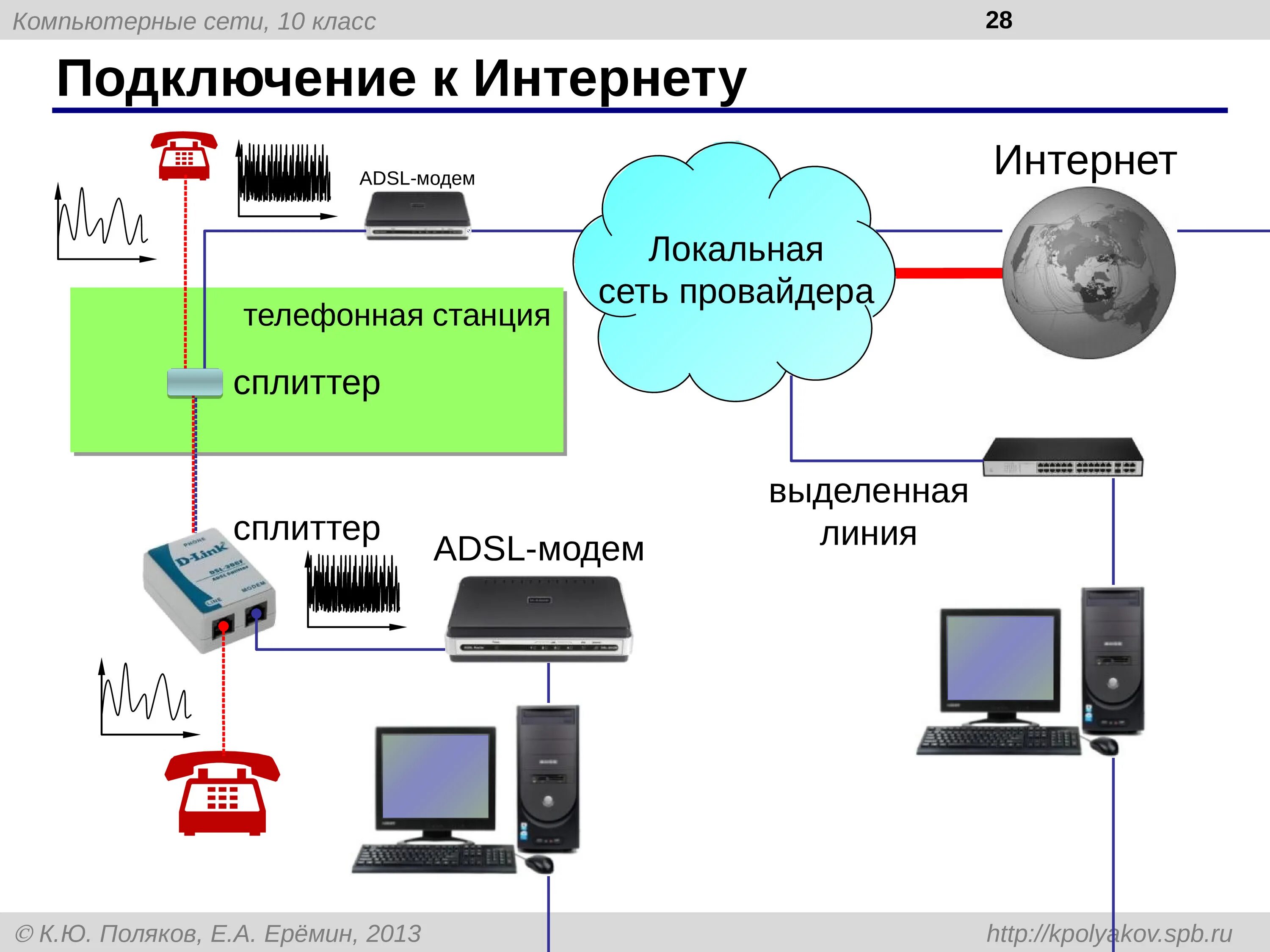 Локальная сеть схема соединения. .Схема подключения локальной сети к Internet.. Сети схема соединения компьютеров в локальную сеть. Схема локальной компьютерной сети. Компьютер сети тест