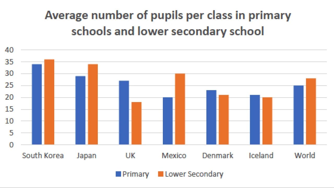 The bar chart shows. The bar chart shows the divorce rates in two european countries from 2011 to 2015. Графики ielts примеры. Ielts writing task 1 bar chart. Writing task 1 bar chart.
