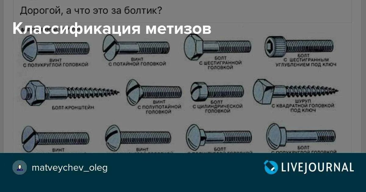 Как называется головка болта