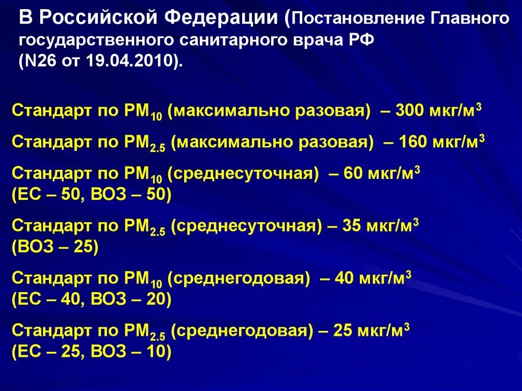 Значение мкг. PM2.5 норма. Норма частиц PM 2.5. PM 2.5 норма в воздухе. Уровень PM2.5 норма.