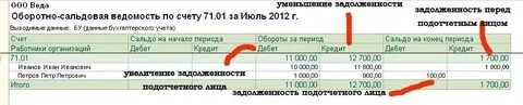 Ссудные остатки по счетам