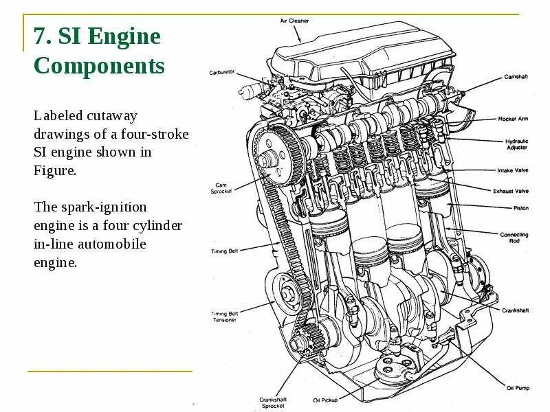 Internal parts. Parts of Internal combustion engine. Двигатель внутреннего сгорания схема. Чертеж двигателя внутреннего сгорания. Строение двигателя внутреннего сгорания.