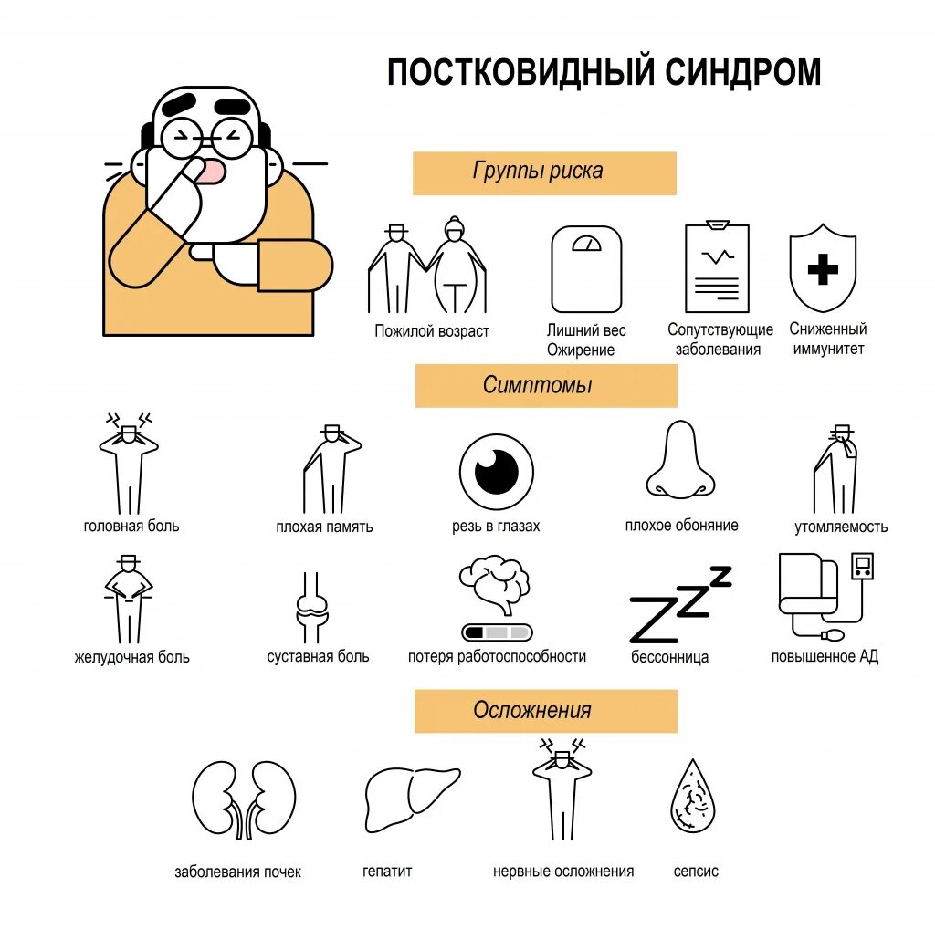 Постковидный синдром форум. Постковидный синдром анкетирование. Симптомы постковидного синдрома. Постковидный синдром клипарт. Рецепты для тех у кого постковидныйстндром.