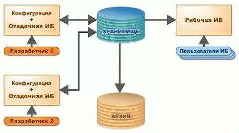 Ошибка связывания с хранилищем конфигурации по адресу