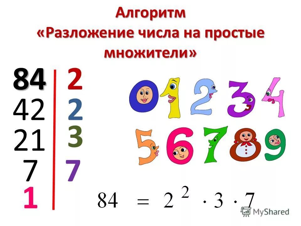 Как можно разложить число 8