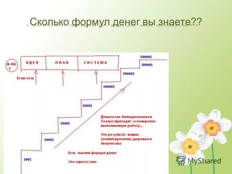 На сколько процентов больше как посчитать. Как вычислить процент в экселе. Как найти количество процентов в экселе. Как рассчитать пропорцию двух чисел. Какова будет формула к остальным данным.