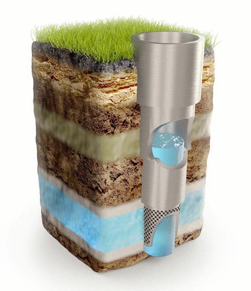 Скважина на воду на участке. Бурение воды на участке. Забивная абиссинская скважина. Скважина на участке. Бурение скважин 30 метров.