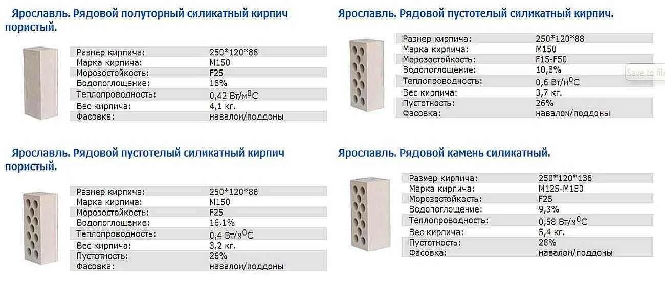 Сколько кубов в белом кирпиче