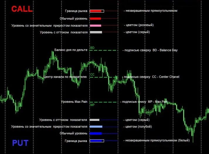 открытые позиции банков на форекс. индикатор опционных уровней. торговля на форекс одним тех анализом. графики трейдеров. открытые позиции банков на форекс.