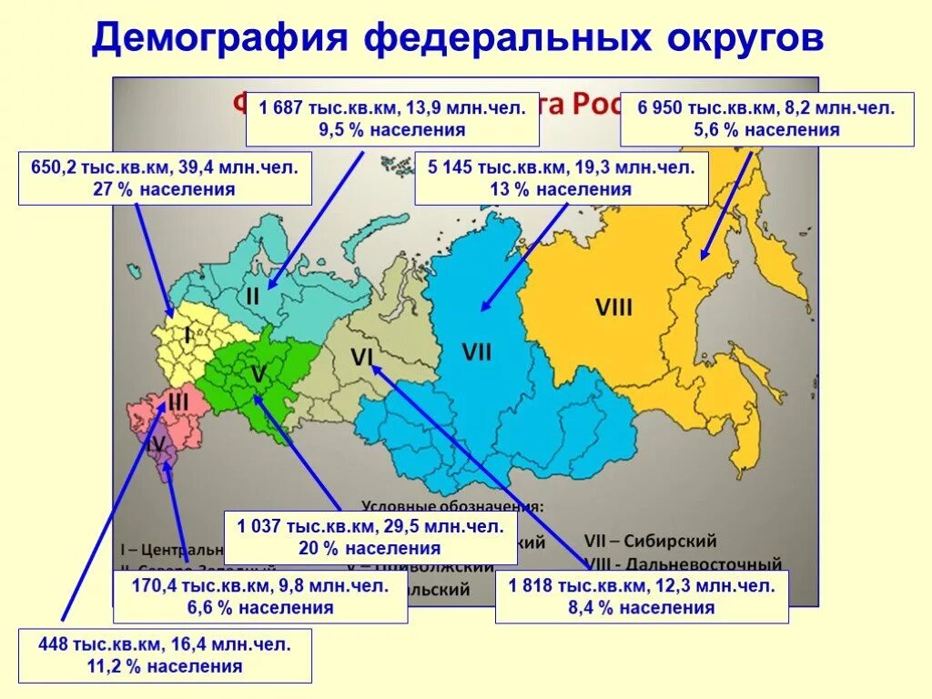 Население по федеральным округам. Плотность населения в федеральных округах. Численность 2021 по федеральным округам. Население федеральных округов. Население по федеральным округам 2024.