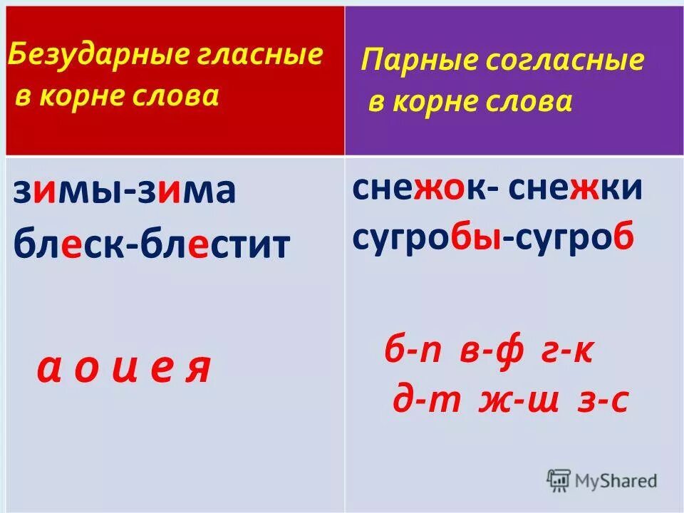 Видна безударная гласная