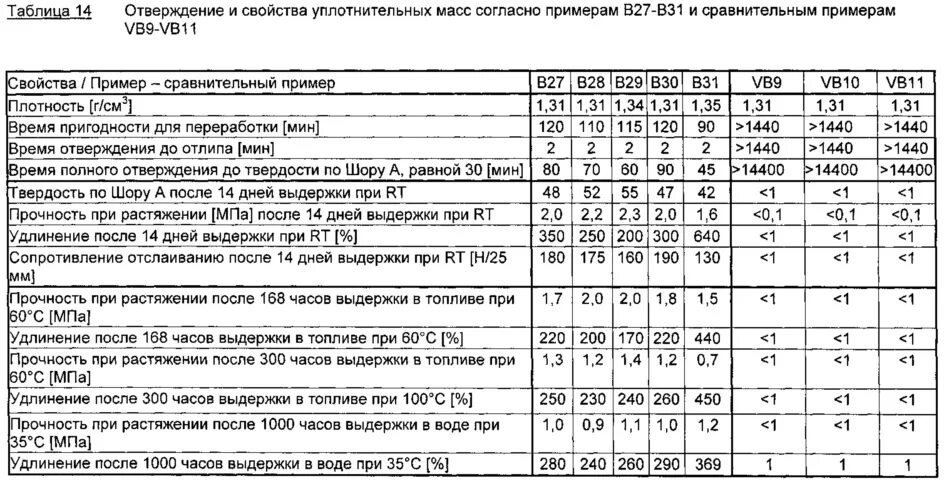 Плотность по шору. Таблица по шору. твёрдость по шору таблица. прочность по шору. твердость резины по шору таблица.